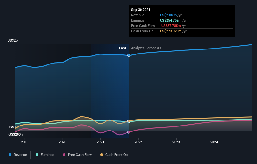 earnings-and-revenue-growth