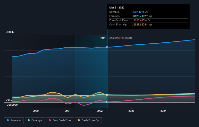 earnings-and-revenue-growth