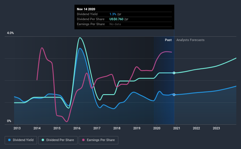 Here's What We Like About BWX Technologies' (NYSEBWXT)