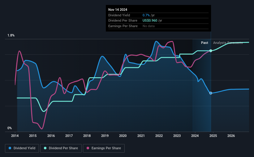 historic-dividend