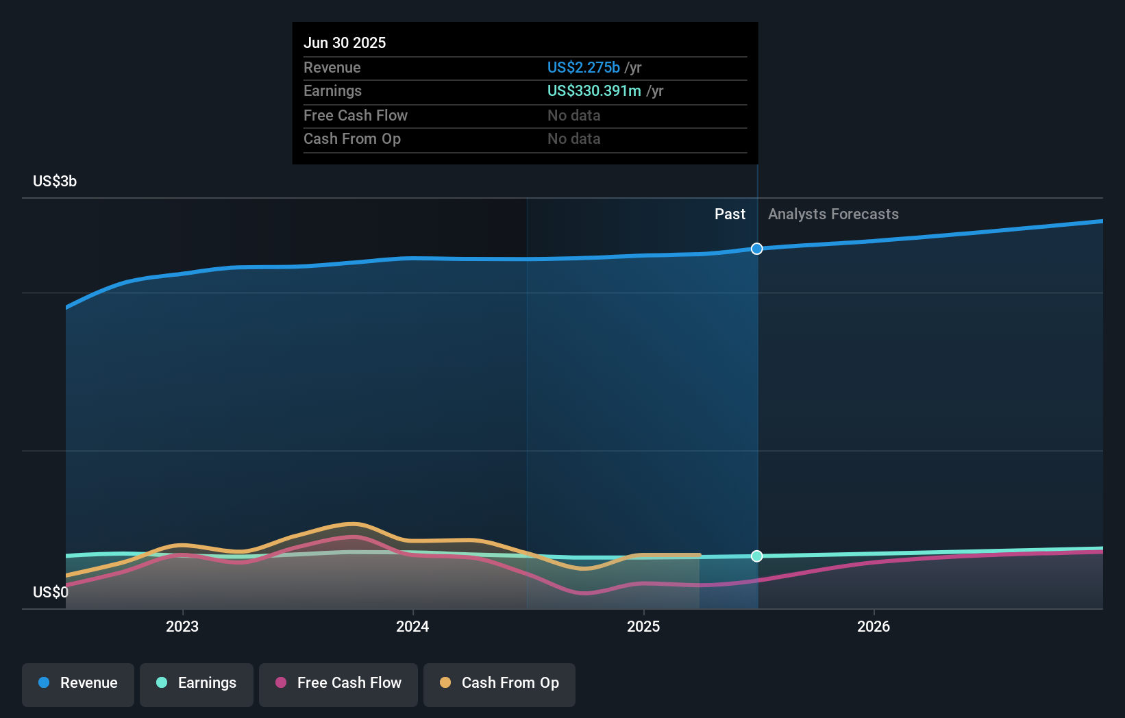 earnings-and-revenue-growth