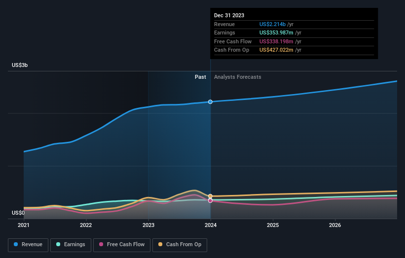 earnings-and-revenue-growth