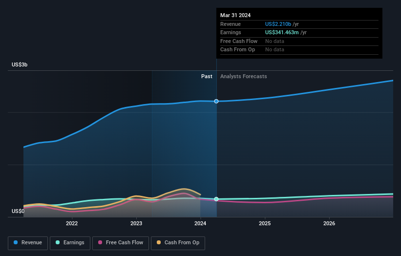 earnings-and-revenue-growth