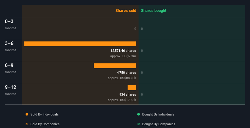 insider-trading-volume