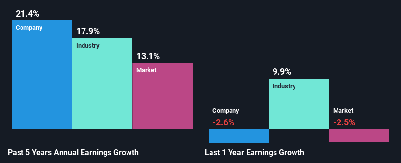 past-earnings-growth