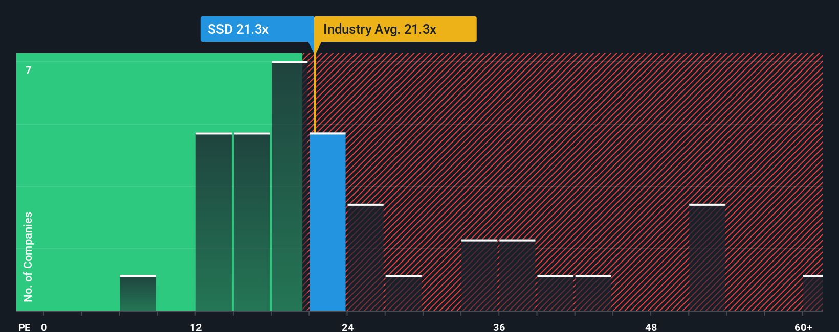 pe-multiple-vs-industry