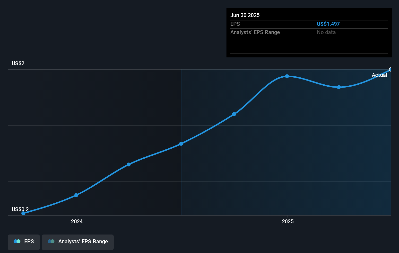 earnings-per-share-growth