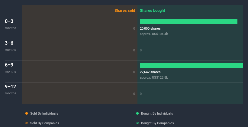 insider-trading-volume