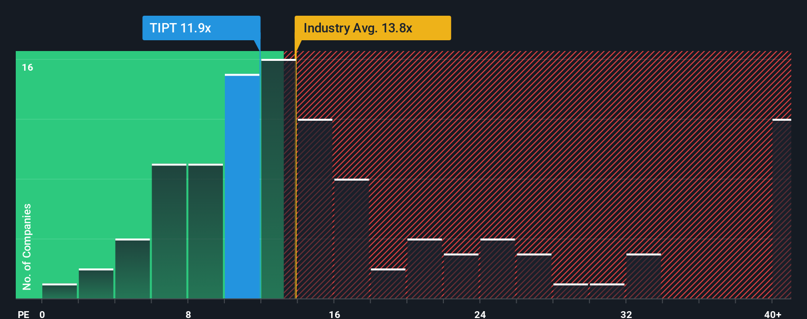 pe-multiple-vs-industry