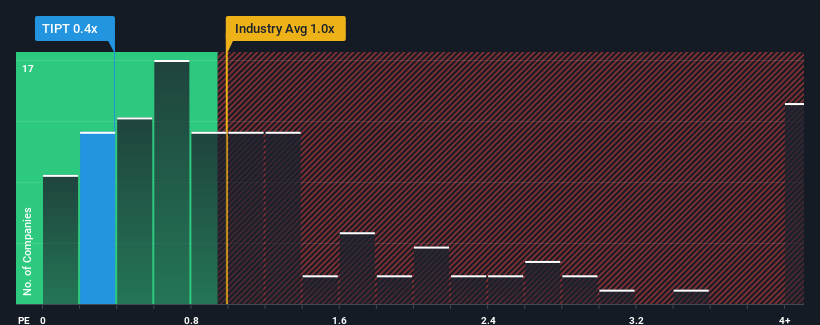 ps-multiple-vs-industry