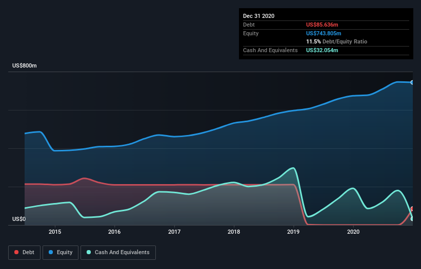 Is Gibraltar Industries (NASDAQ:ROCK) A Risky Investment? | Nasdaq