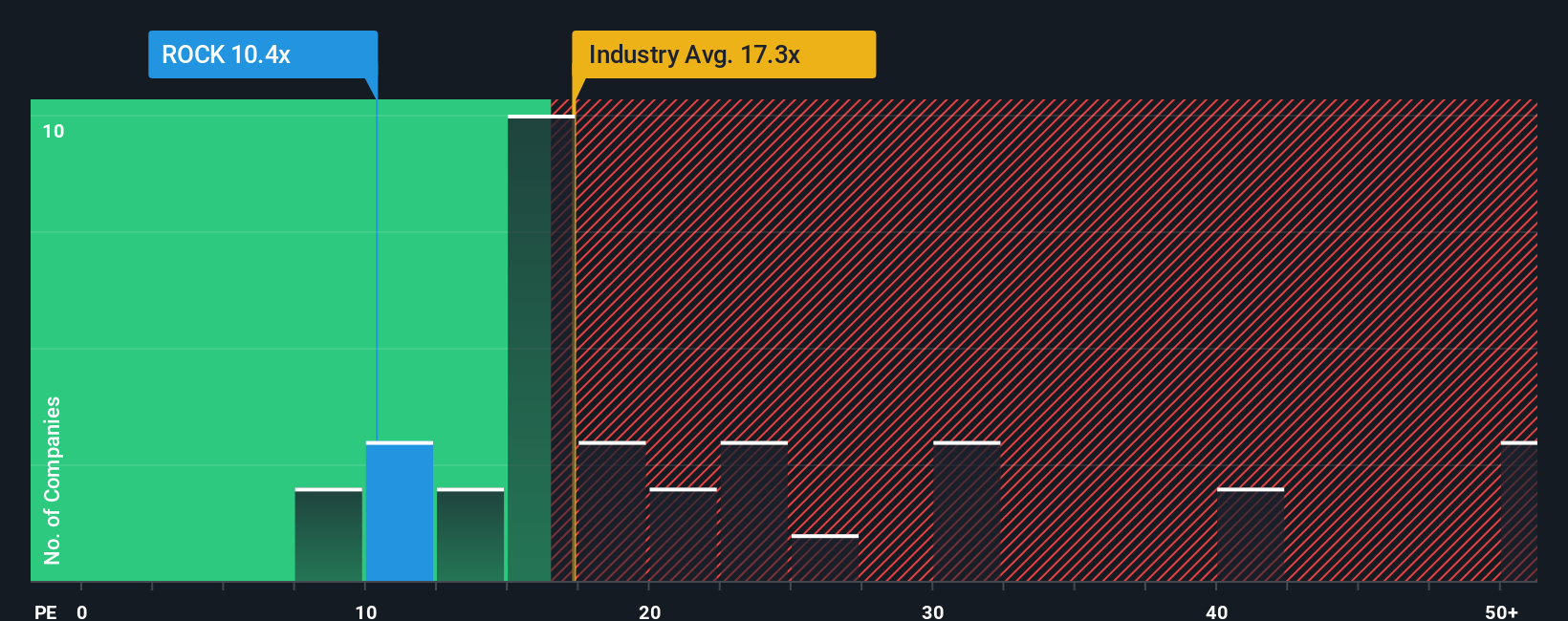 pe-multiple-vs-industry