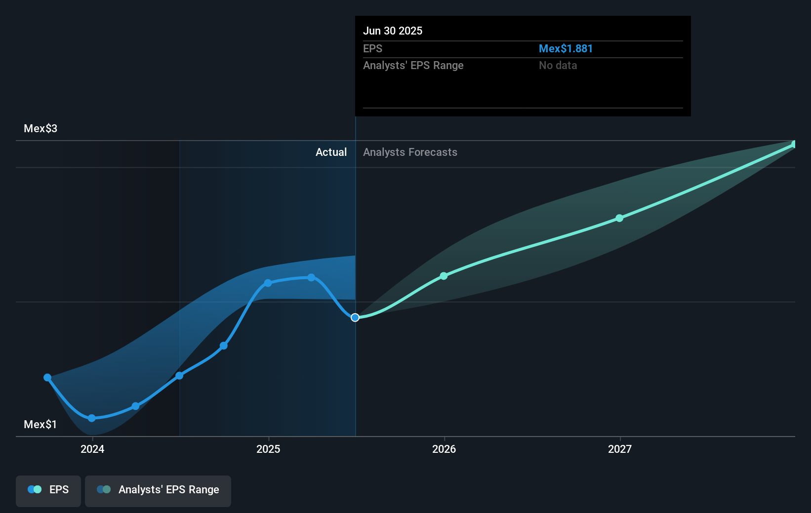 earnings-per-share-growth