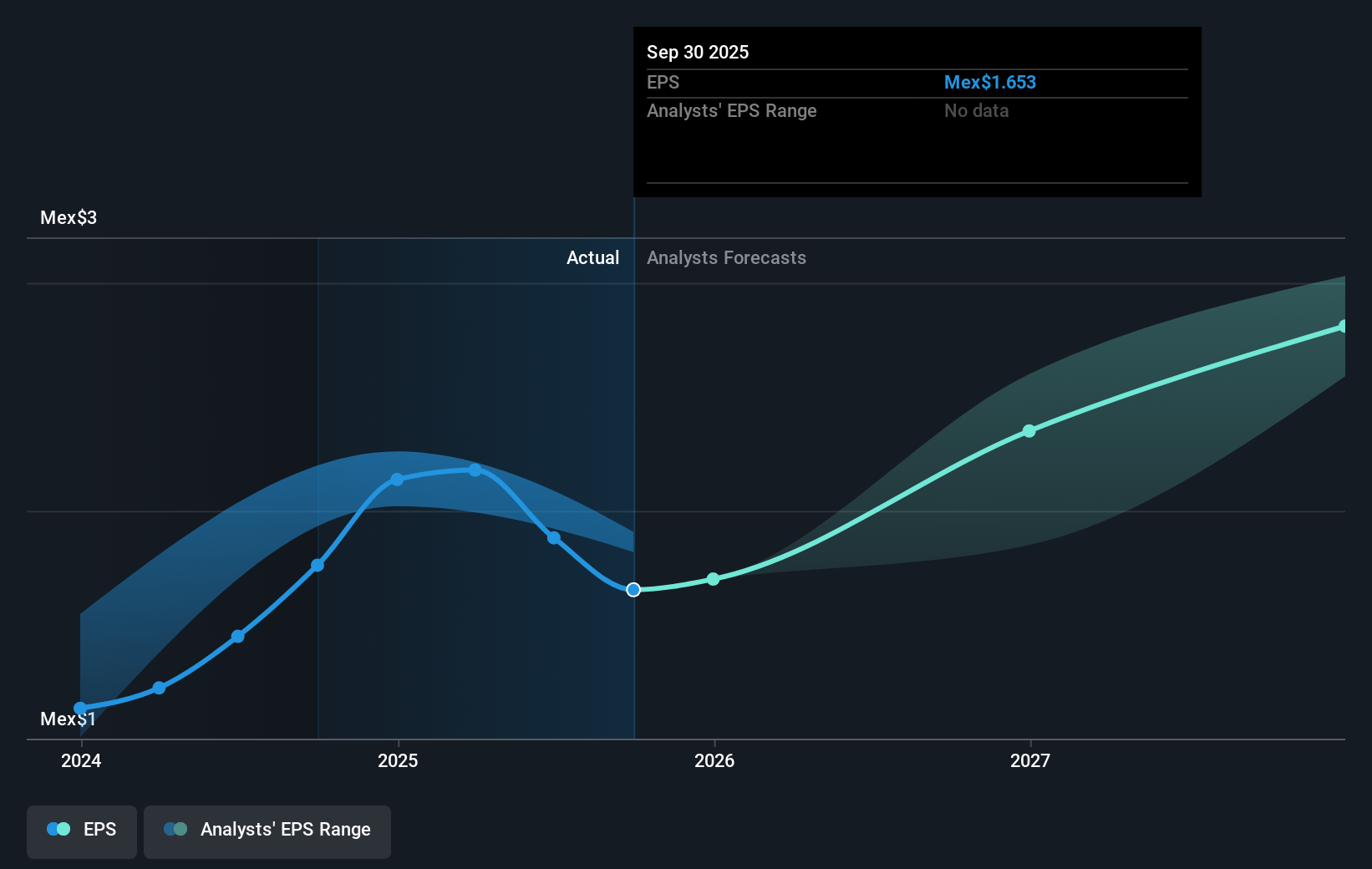 earnings-per-share-growth