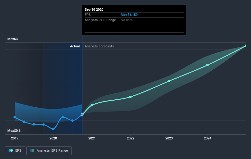 earnings-per-share-growth