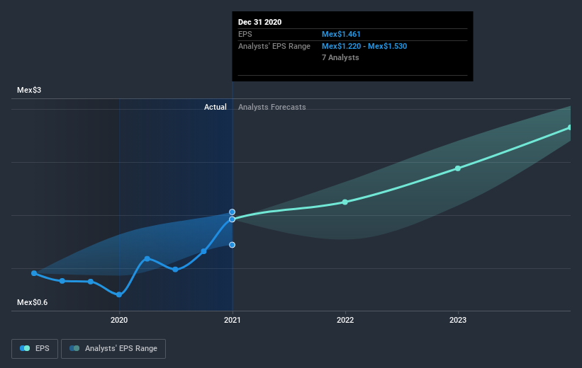 earnings-per-share-growth