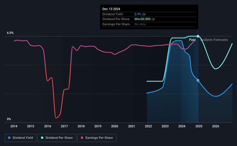 historic-dividend