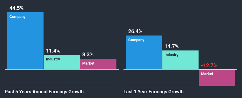 past-earnings-growth