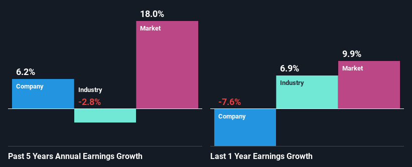 past-earnings-growth