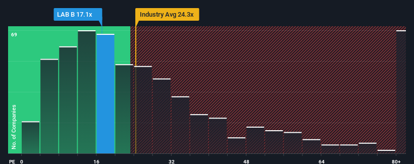 pe-multiple-vs-industry