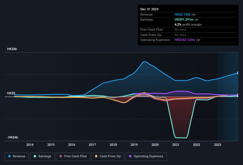 earnings-and-revenue-history