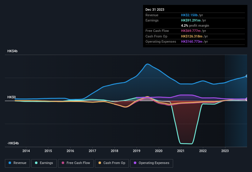 earnings-and-revenue-history