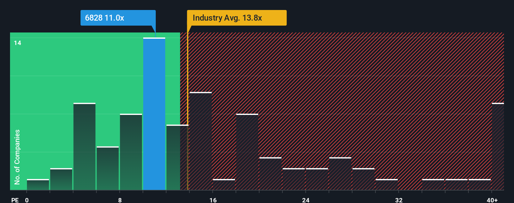 pe-multiple-vs-industry