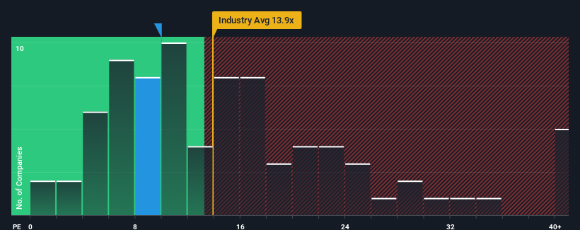 pe-multiple-vs-industry