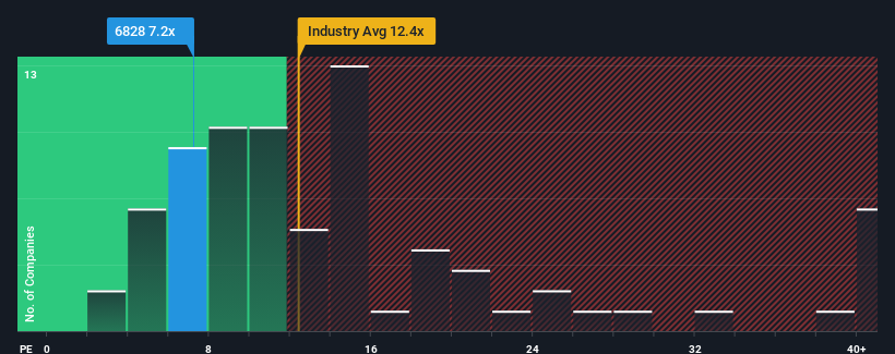 pe-multiple-vs-industry