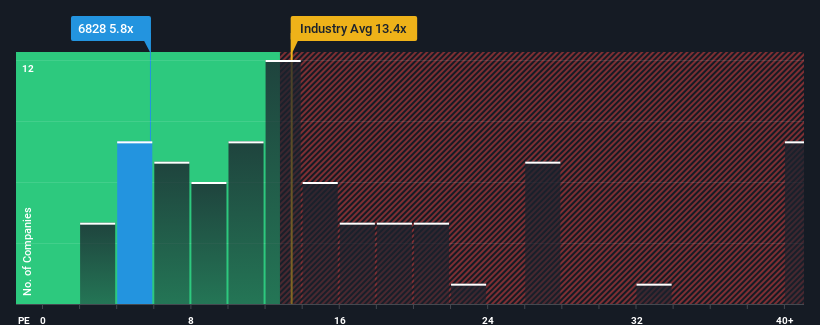 pe-multiple-vs-industry