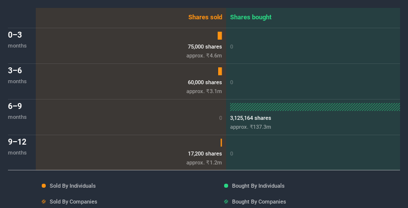 insider-trading-volume