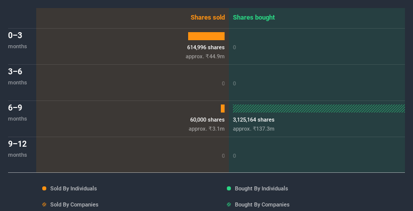 insider-trading-volume