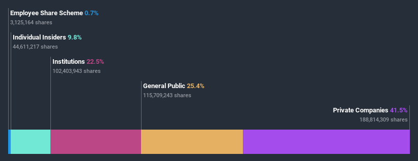 ownership-breakdown