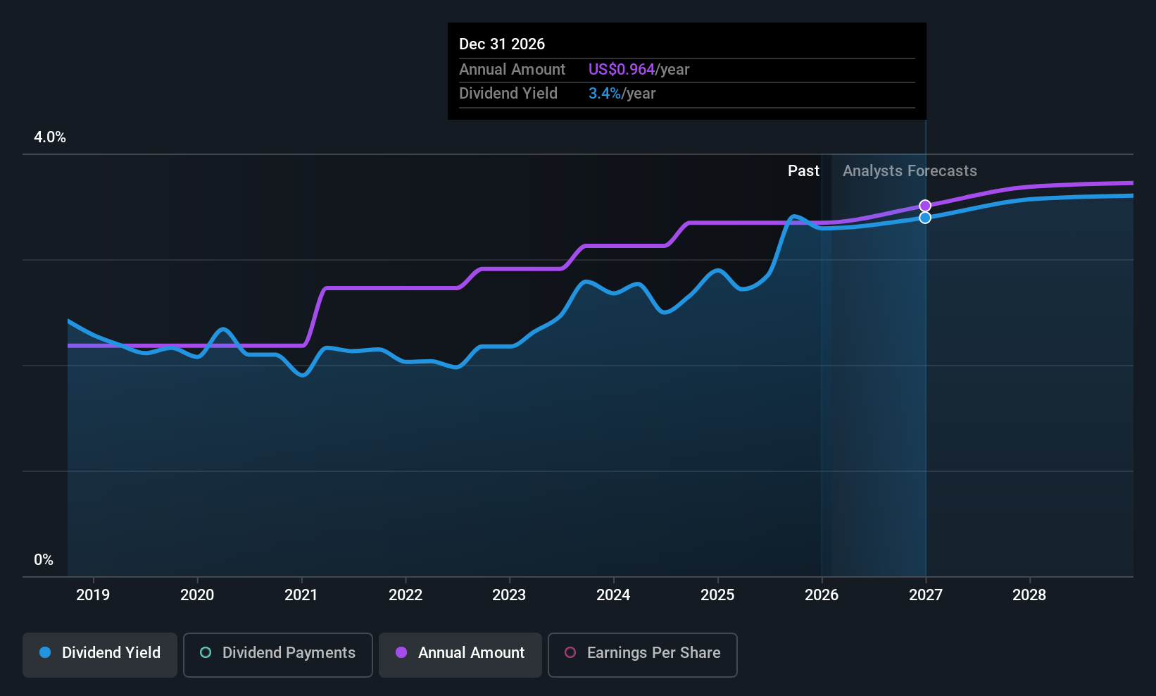 historic-dividend