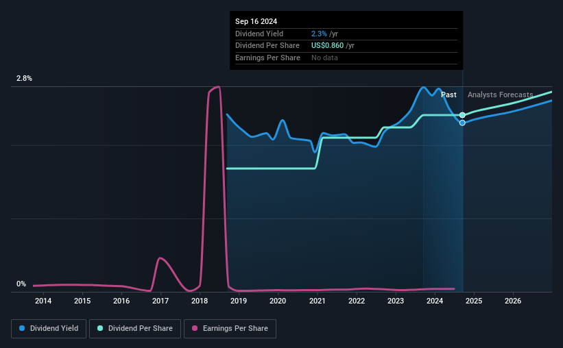 Keurig Dr Pepper's (NASDAQKDP) Dividend Will Be Larger Than