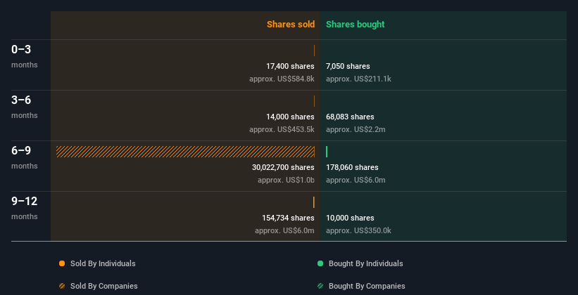 insider-trading-volume