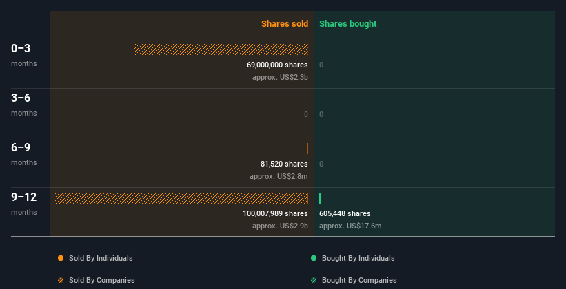 insider-trading-volume