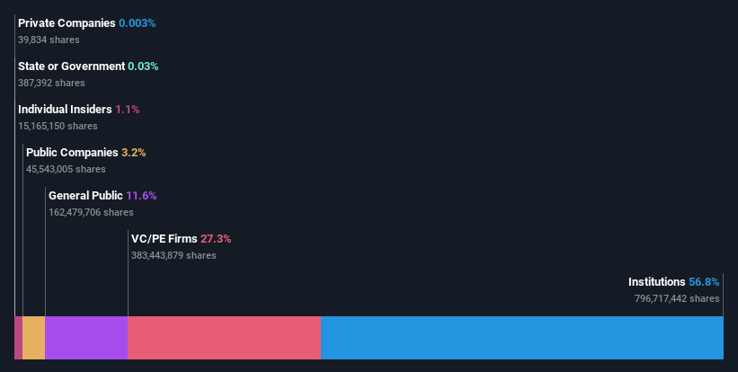 ownership-breakdown