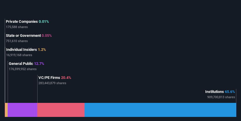 ownership-breakdown