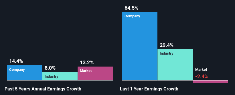 past-earnings-growth