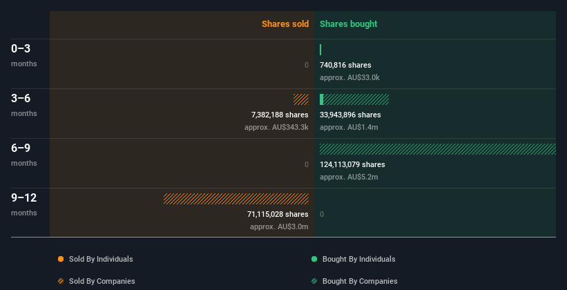 insider-trading-volume