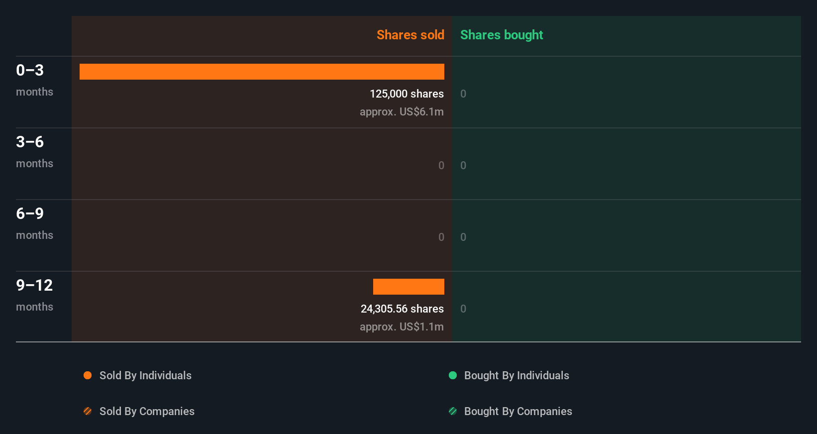 insider-trading-volume