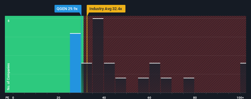 pe-multiple-vs-industry