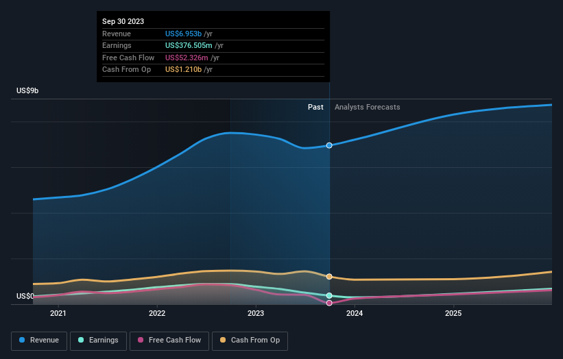 earnings-and-revenue-growth