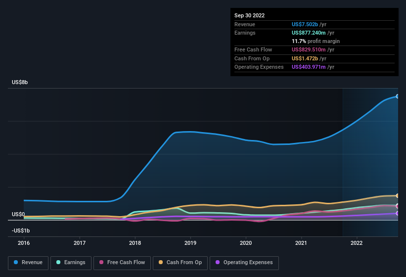 earnings-and-revenue-history