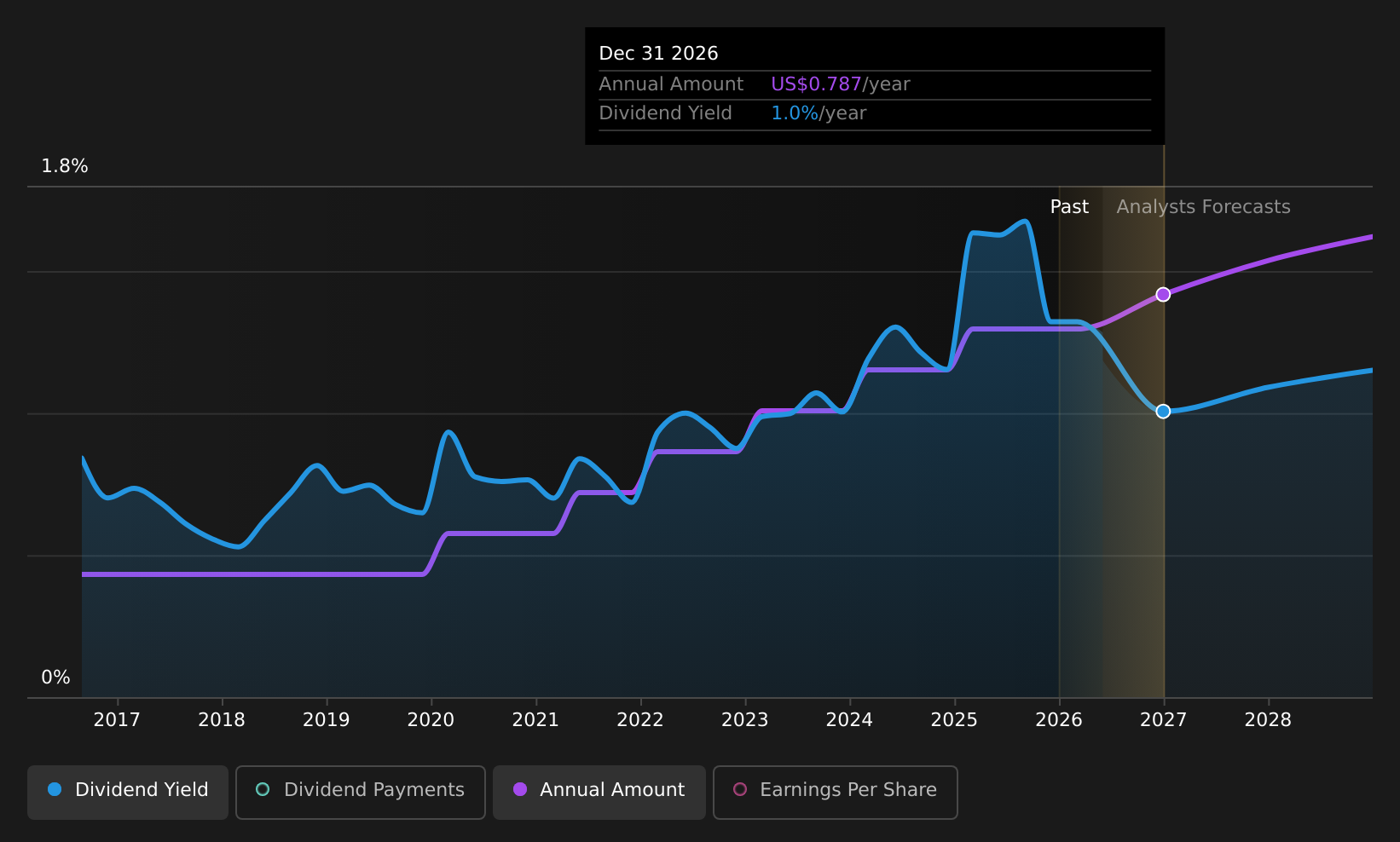 historic-dividend