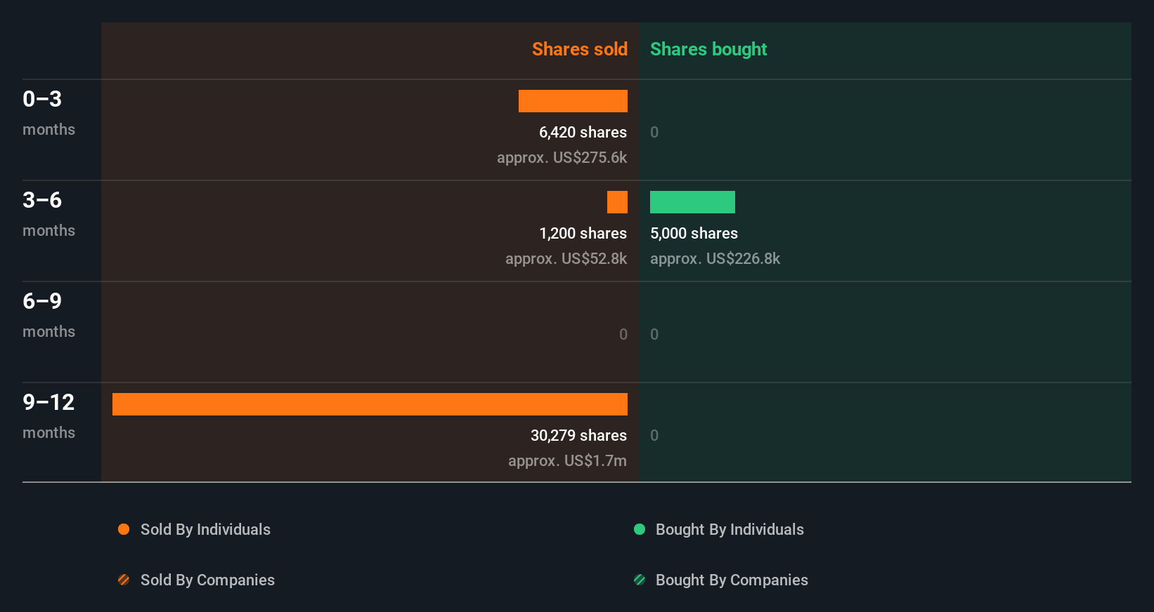 insider-trading-volume