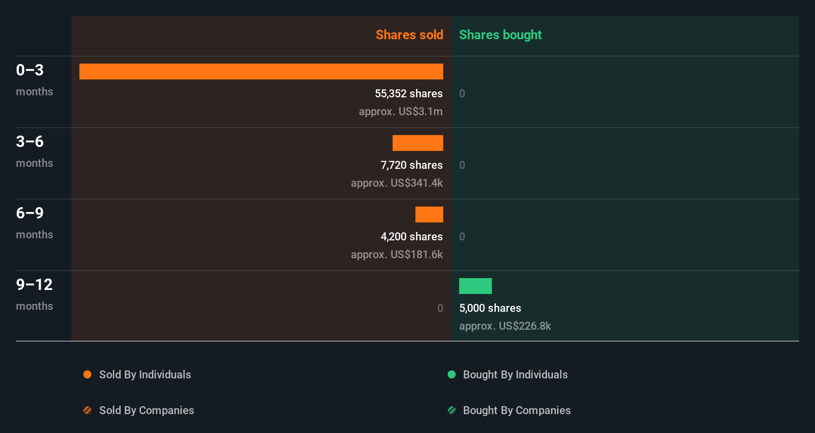 insider-trading-volume