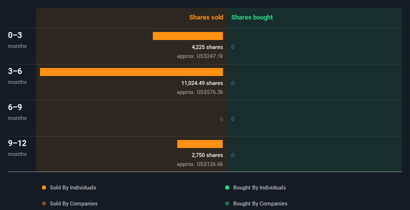 insider-trading-volume