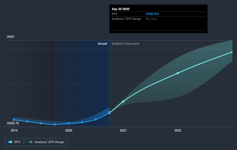 earnings-per-share-growth